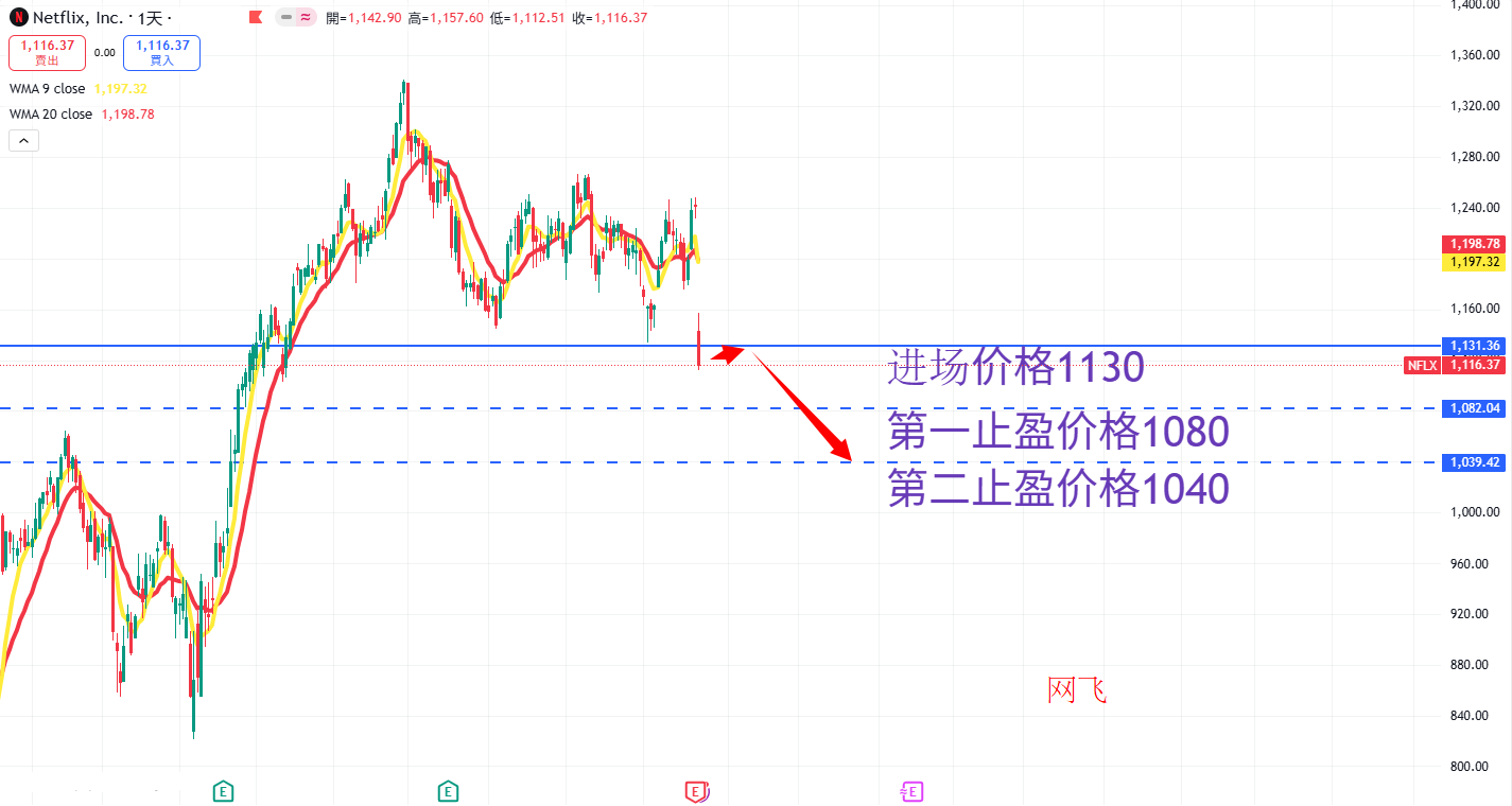 网飞