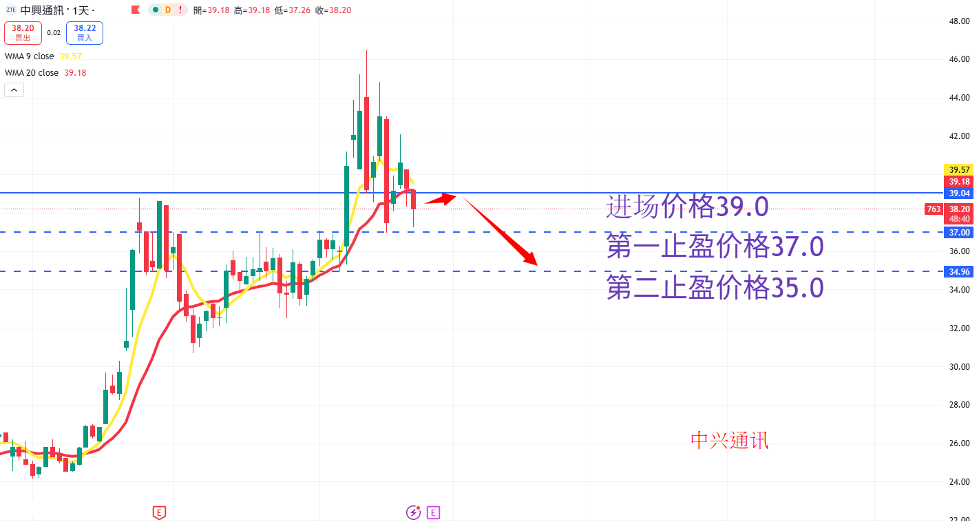 中兴通讯