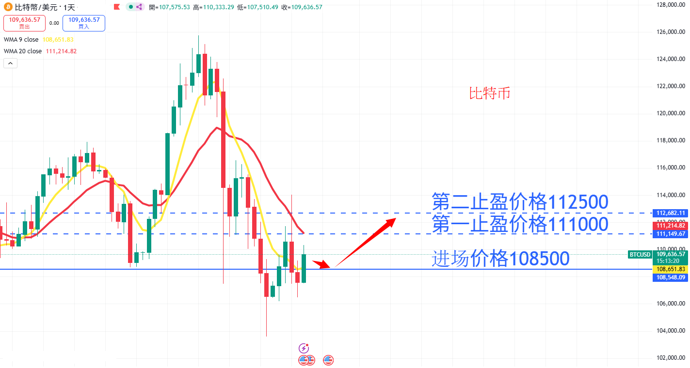 虚拟货币|日内关注焦点