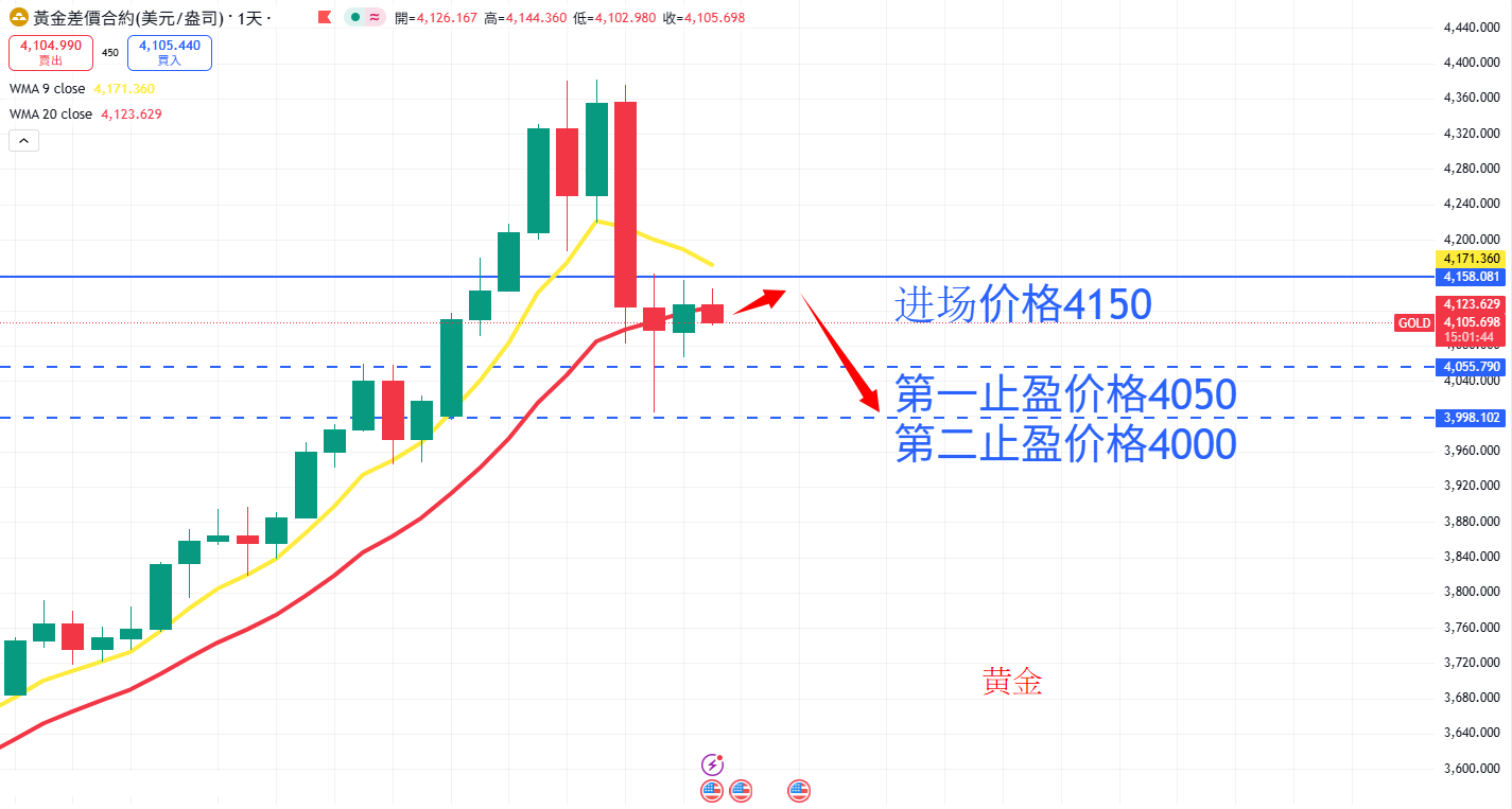 商品类别|日内关注焦点