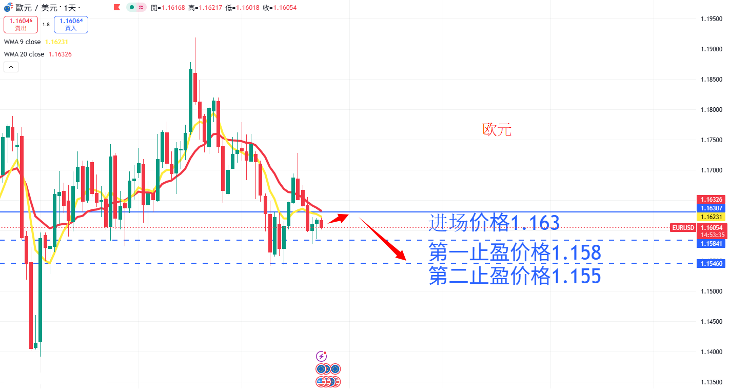 外汇|日内关注焦点