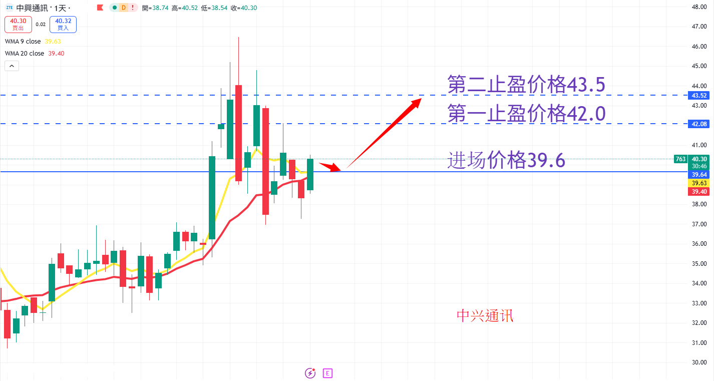 中兴通讯