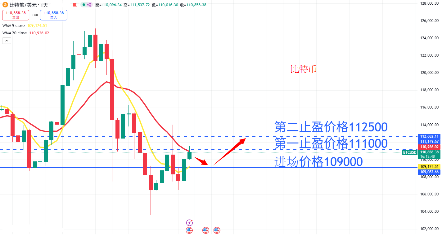 虚拟货币|日内关注焦点