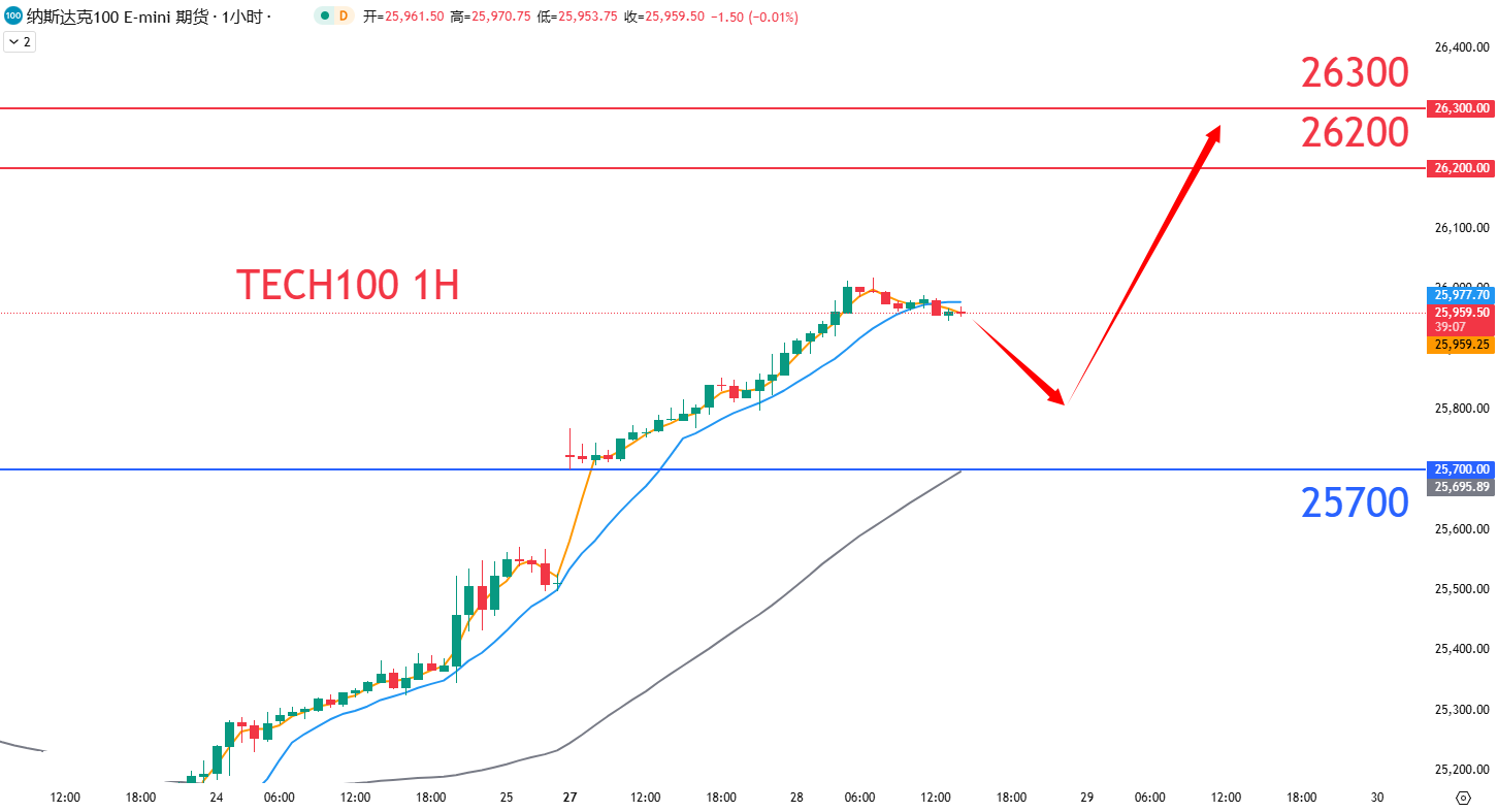 股票指数|日内关注焦点				