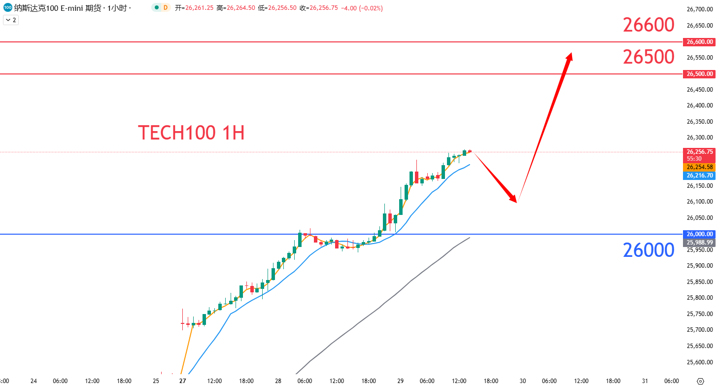 股票指数|日内关注焦点				
