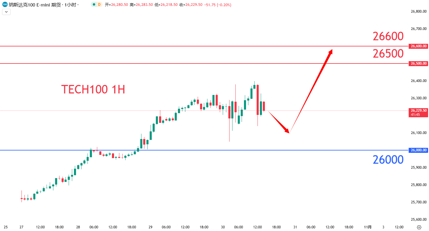 股票指数|日内关注焦点				