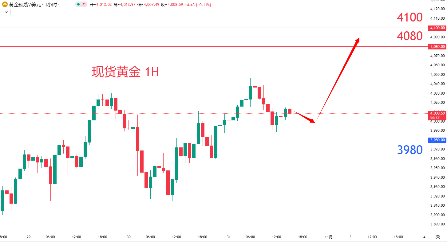商品类别|日内关注焦点				