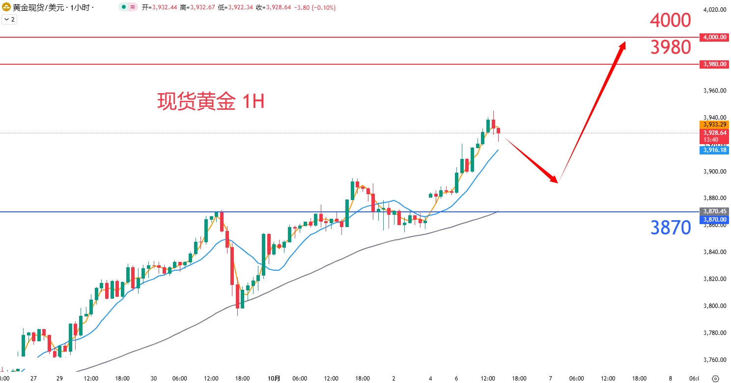 商品类别|日内关注焦点				