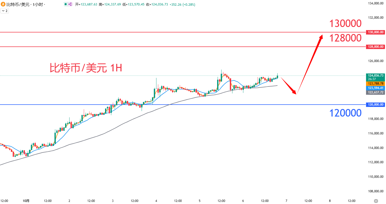 虚拟货币|日内关注焦点				