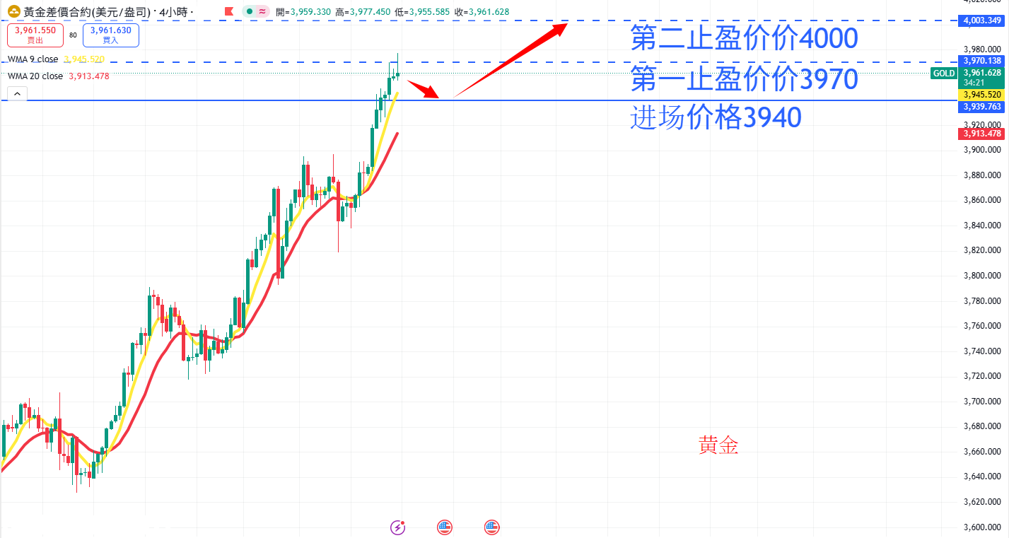 商品类别|日内关注焦点
