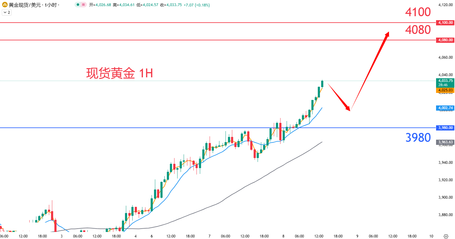 商品类别|日内关注焦点				