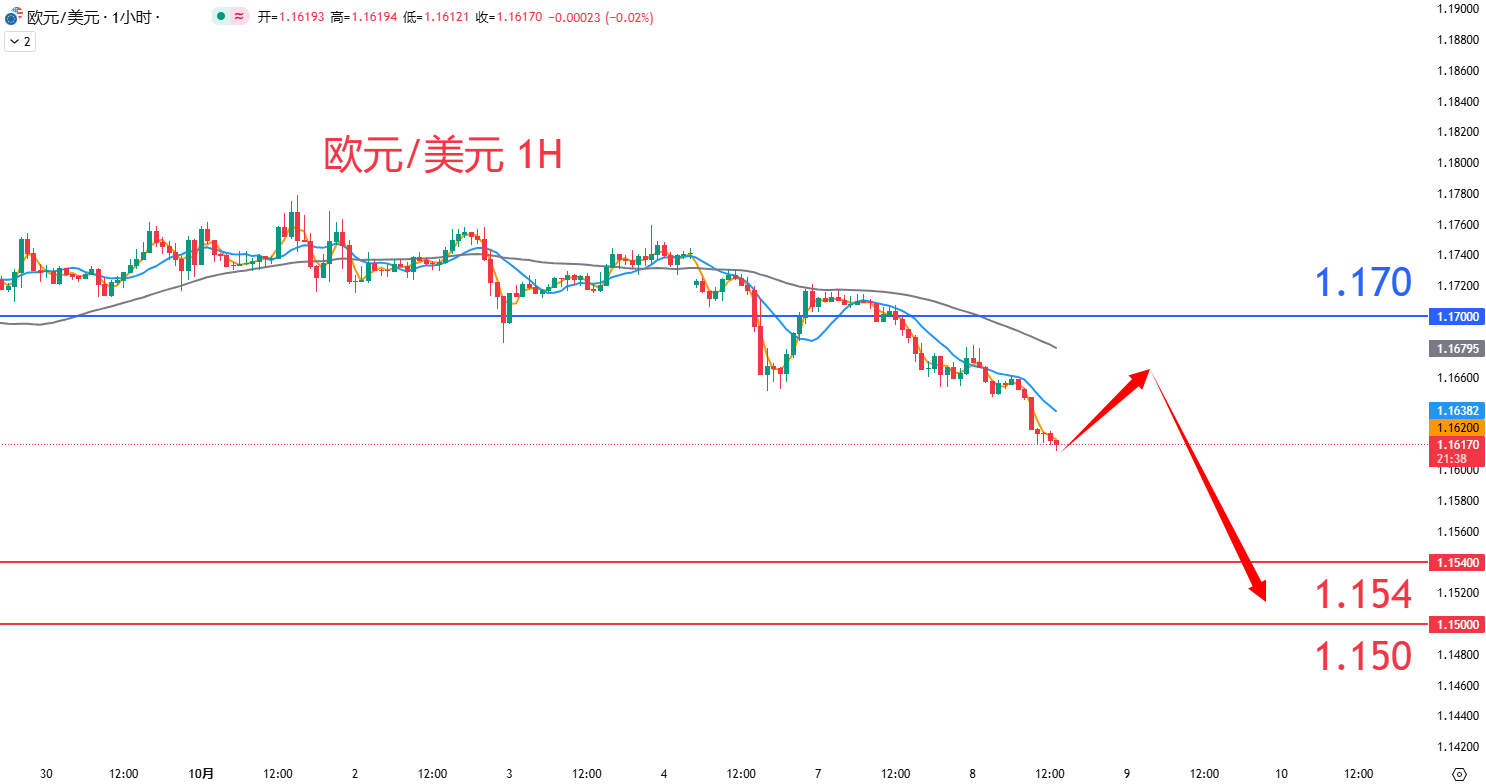 外汇|日内关注焦点				
