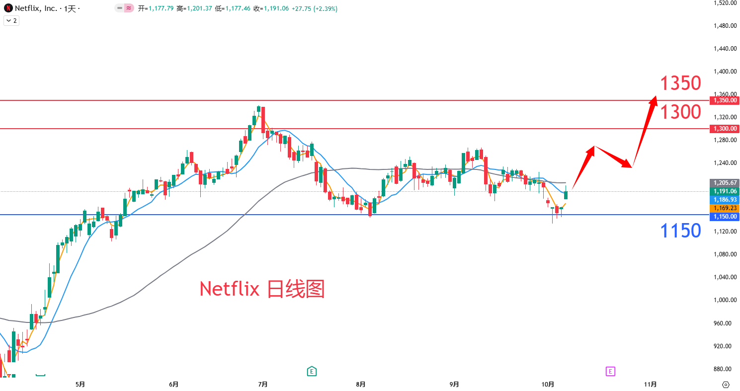 Netflix				
