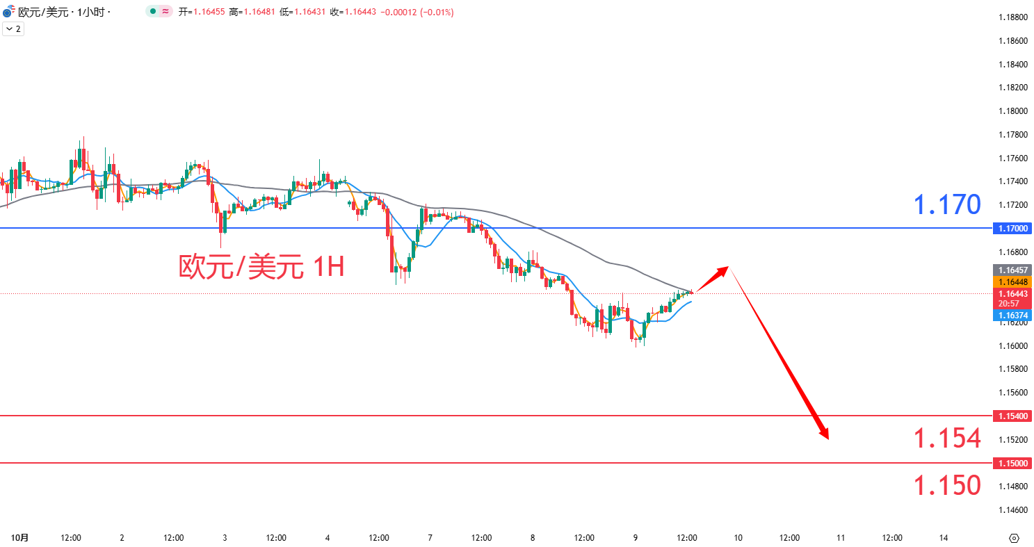 外汇|日内关注焦点				