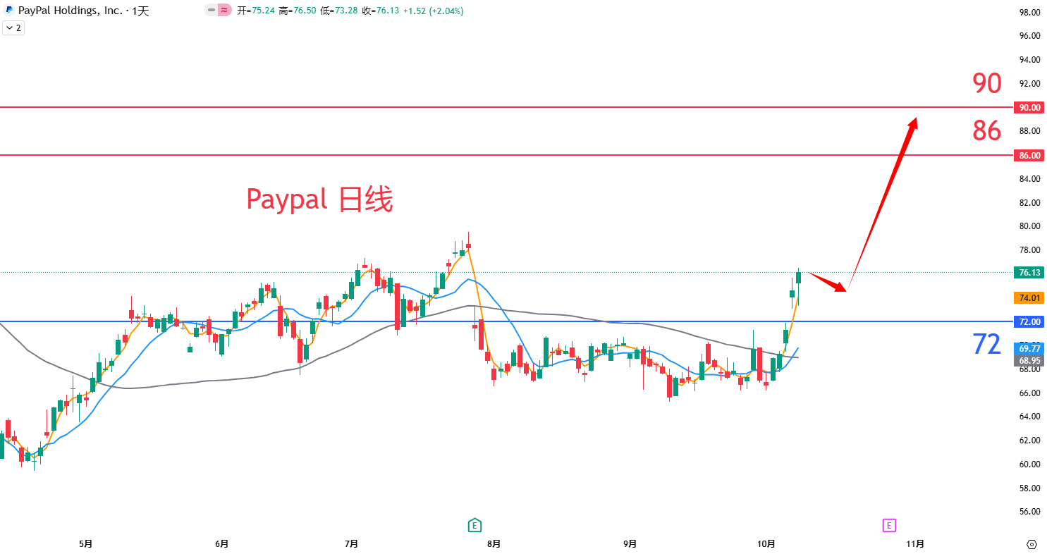 Paypal				