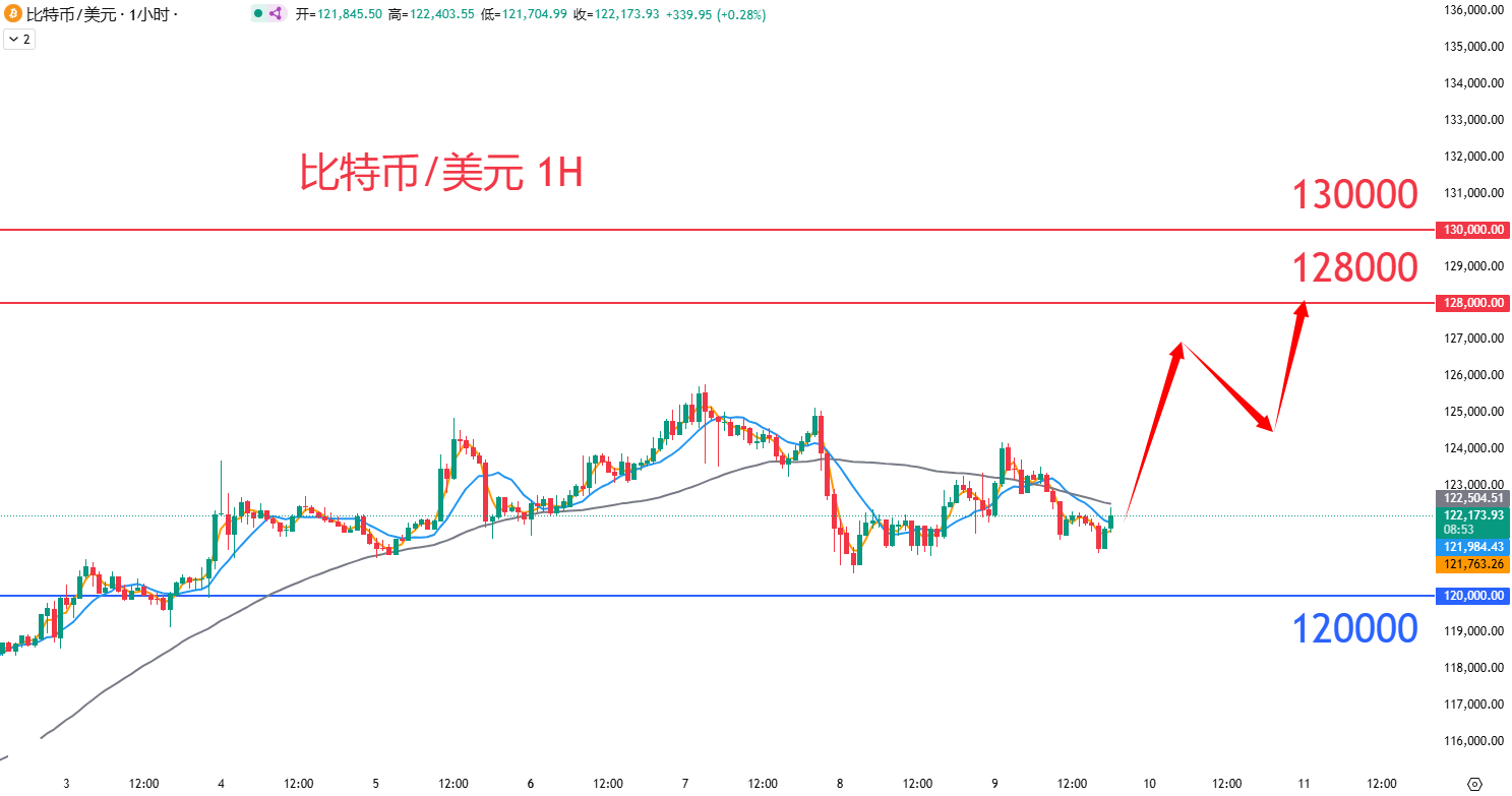 虚拟货币|日内关注焦点				