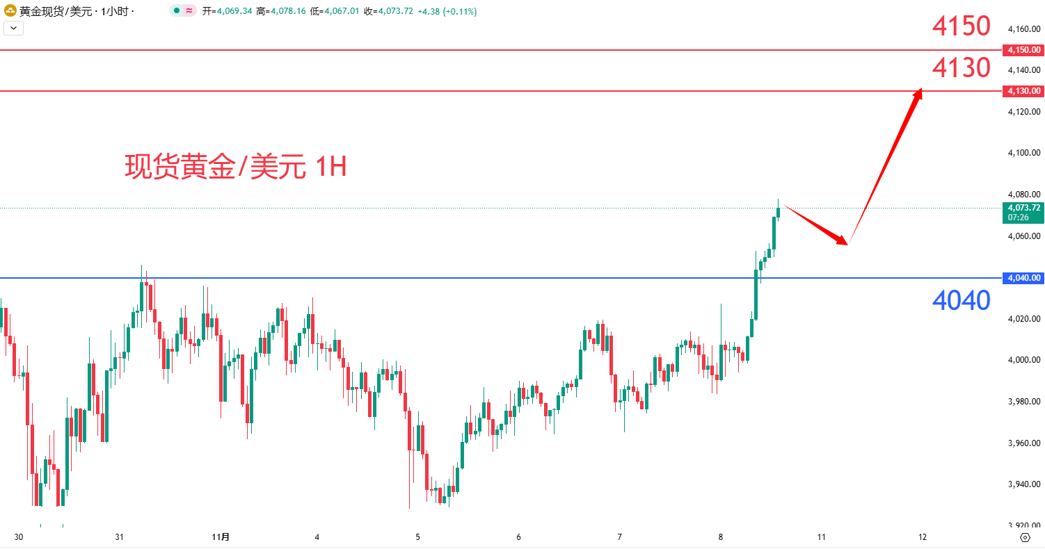商品类别|日内关注焦点				
