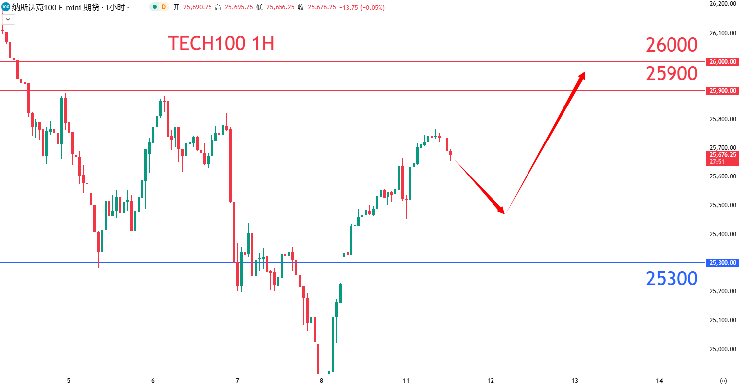 股票指数|日内关注焦点				