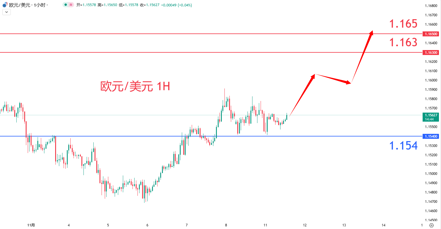 外汇|日内关注焦点				