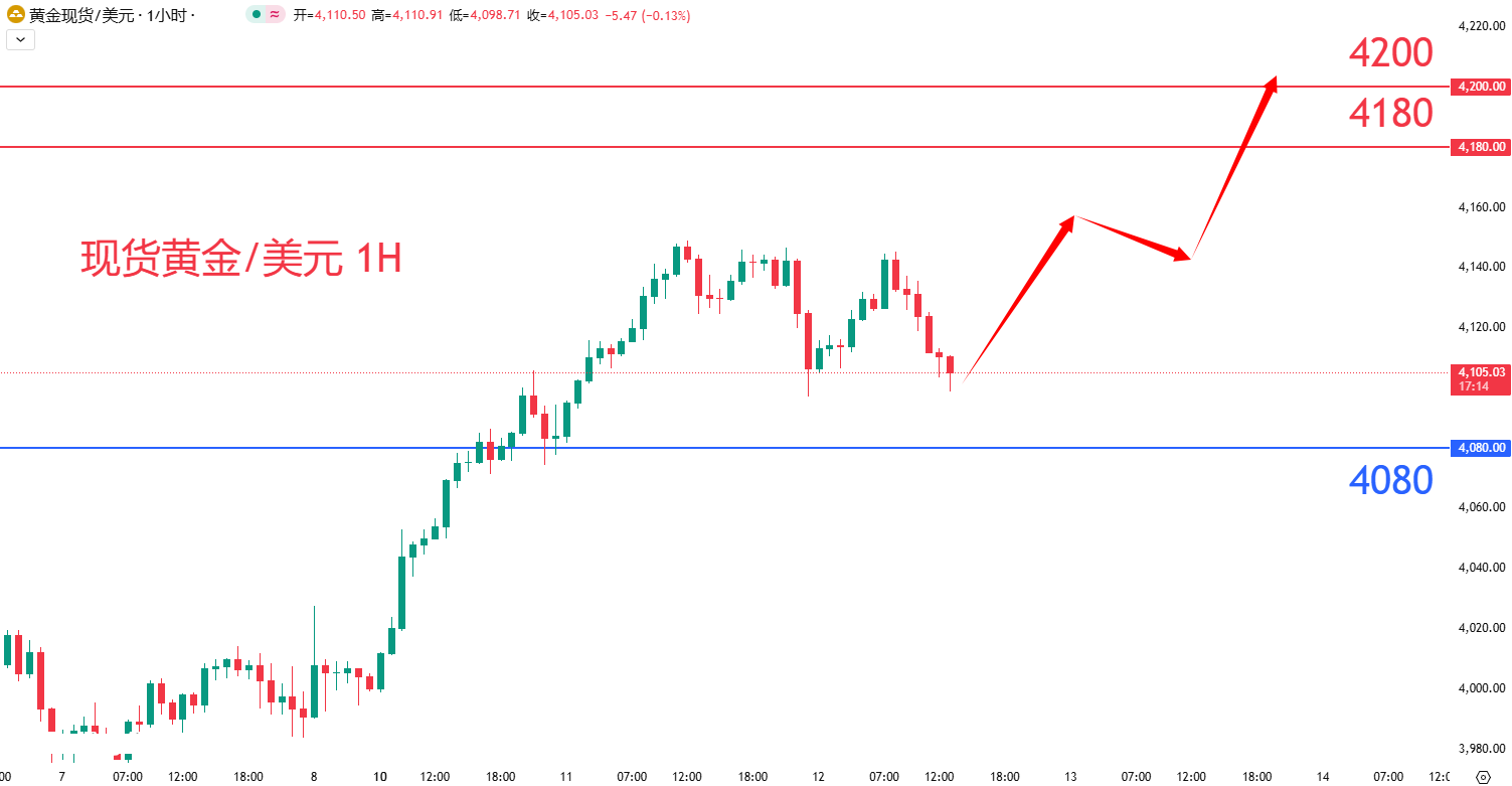 商品类别|日内关注焦点				