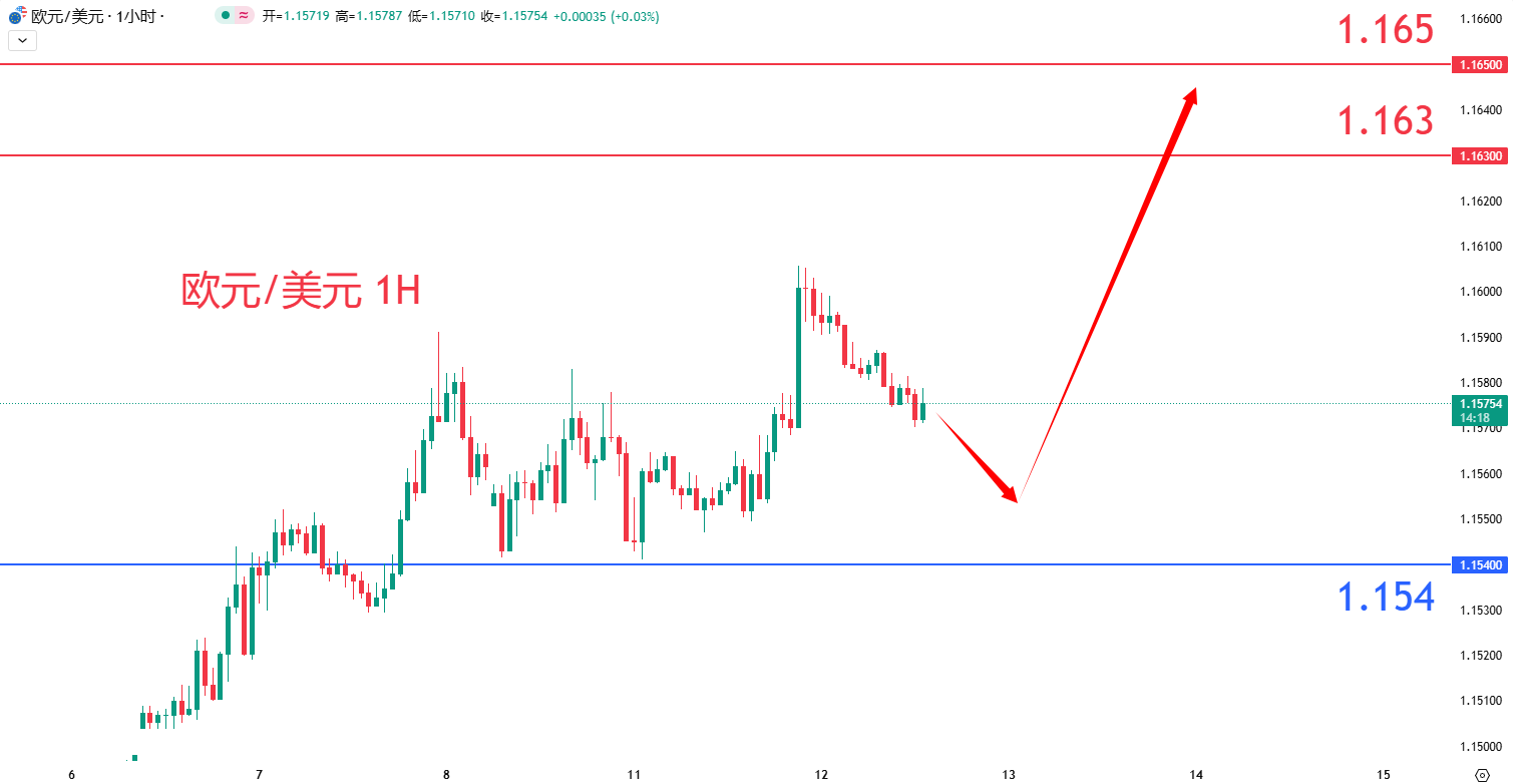 外汇|日内关注焦点				
