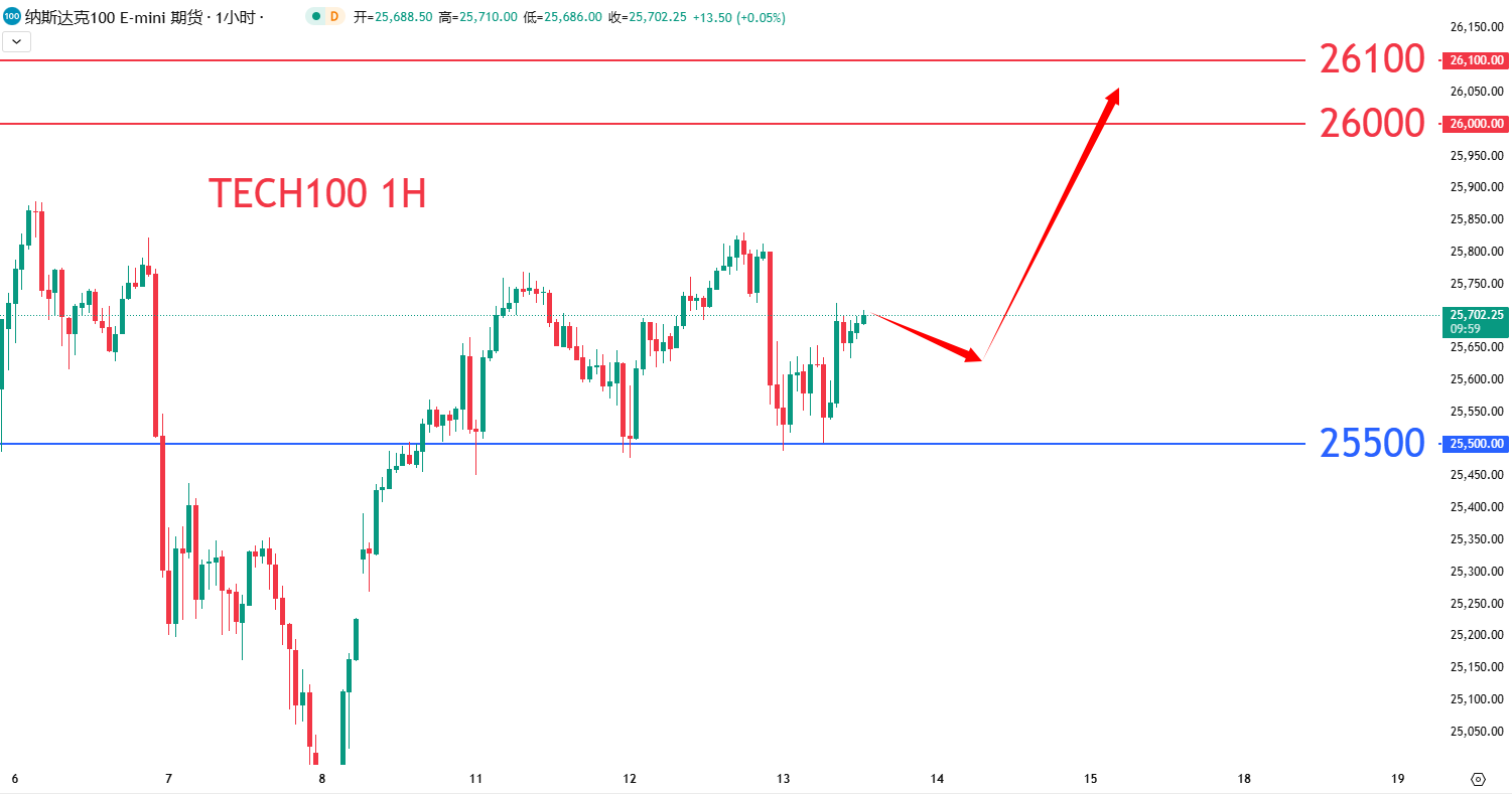 股票指数|日内关注焦点				