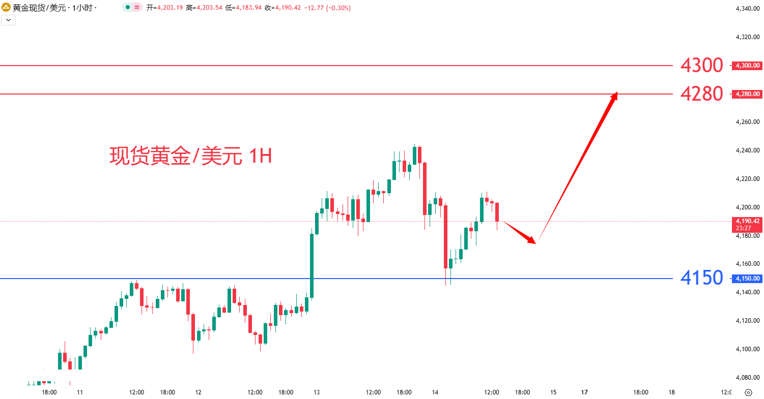 商品类别|日内关注焦点				