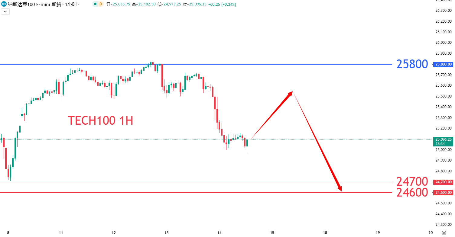 股票指数|日内关注焦点				