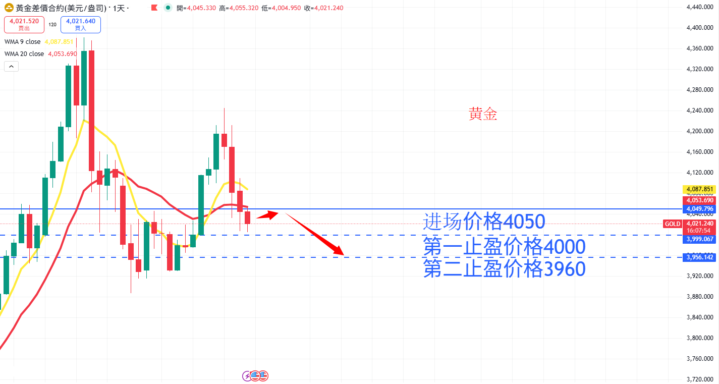 商品类别|日内关注焦点