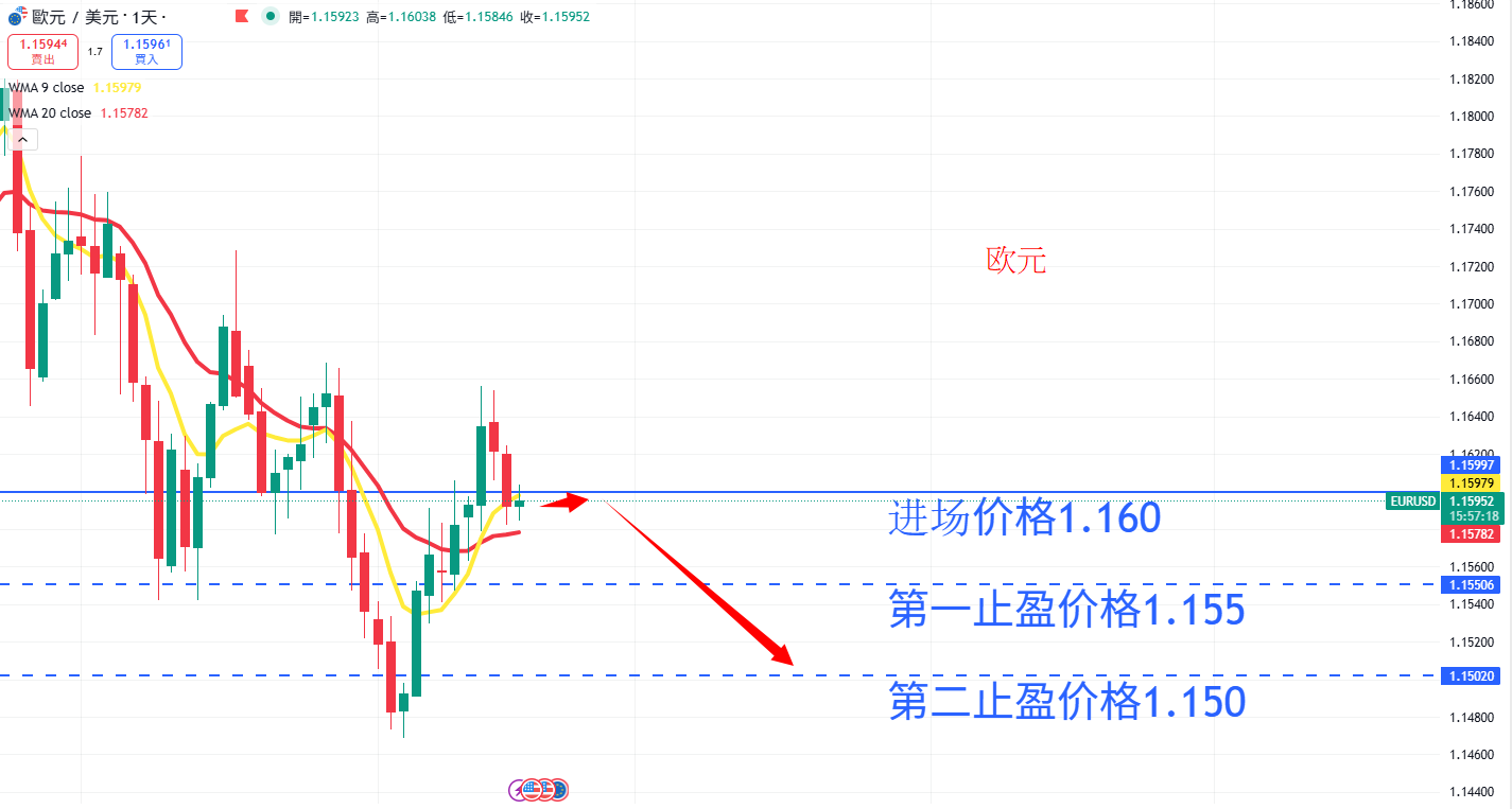 外汇|日内关注焦点