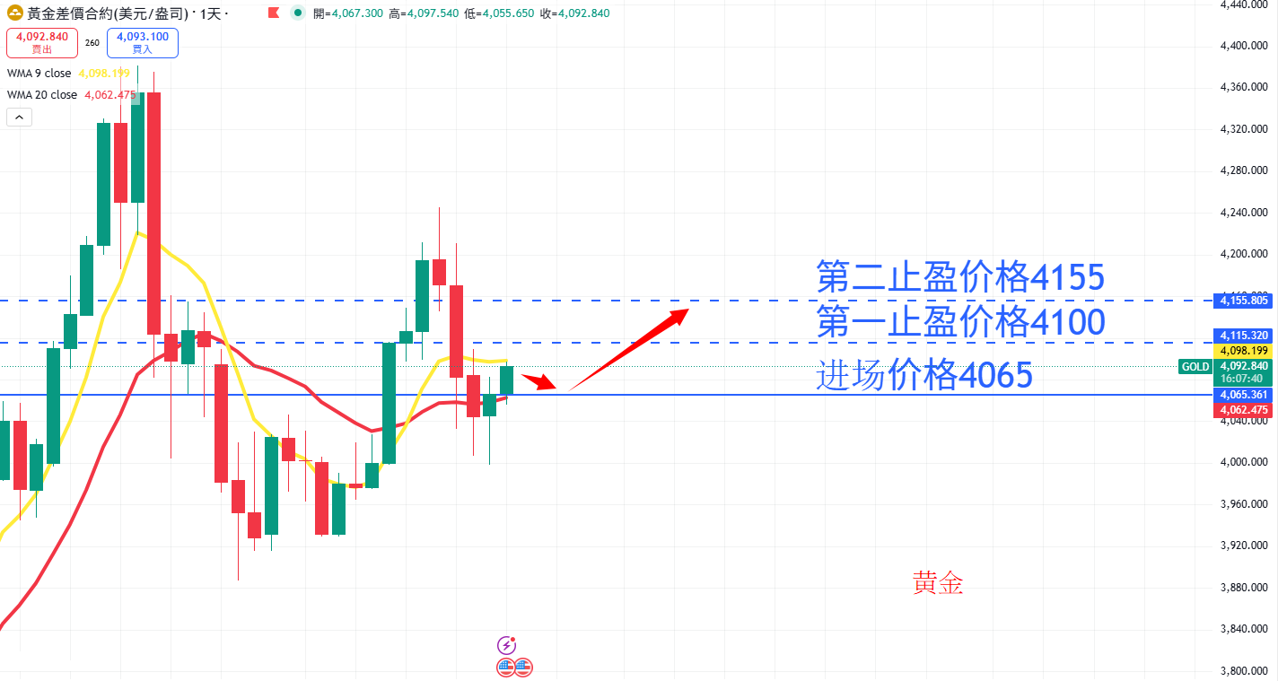 商品类别|日内关注焦点