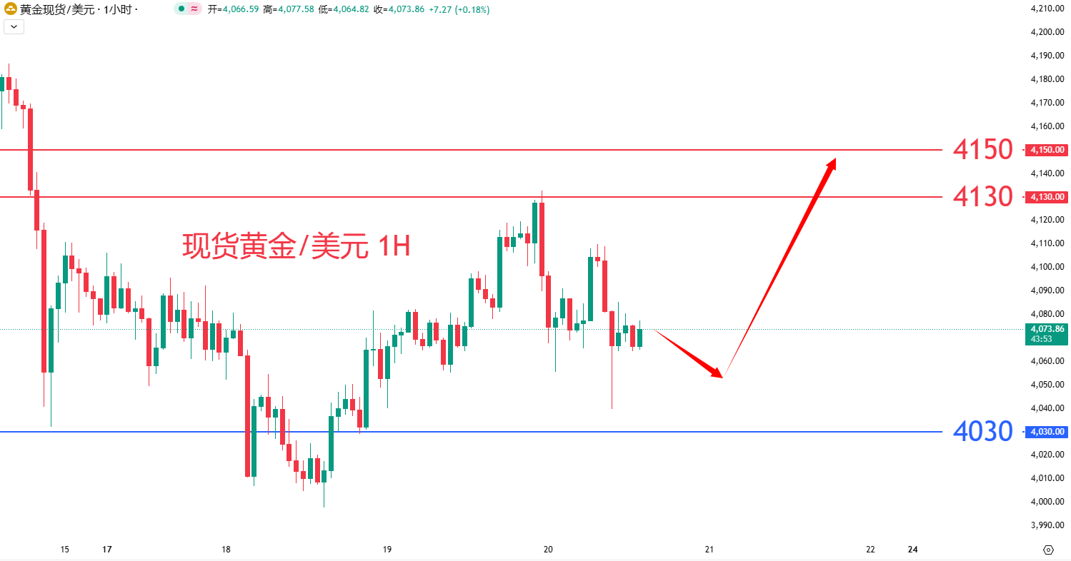 商品类别|日内关注焦点				