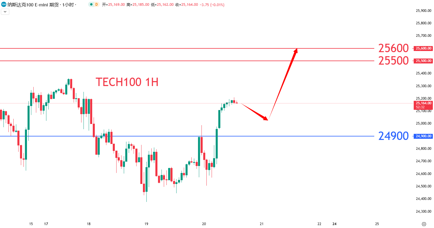 股票指数|日内关注焦点				