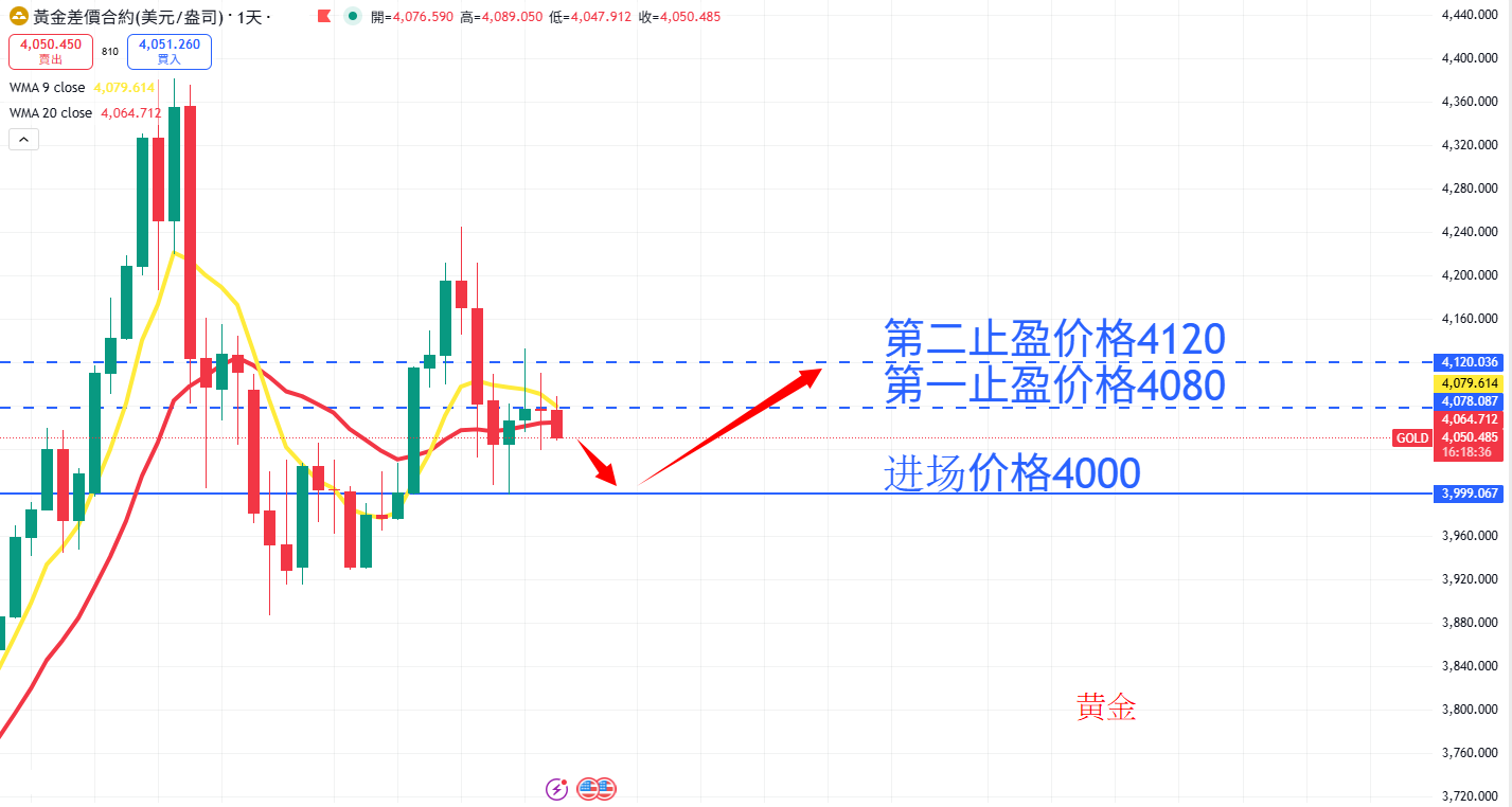 商品类别|日内关注焦点