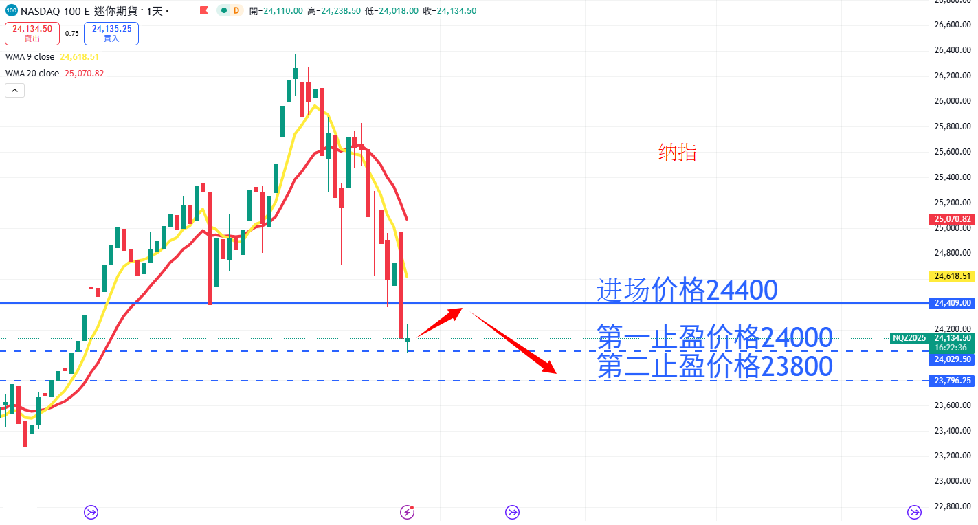 股票指数|日内关注焦点