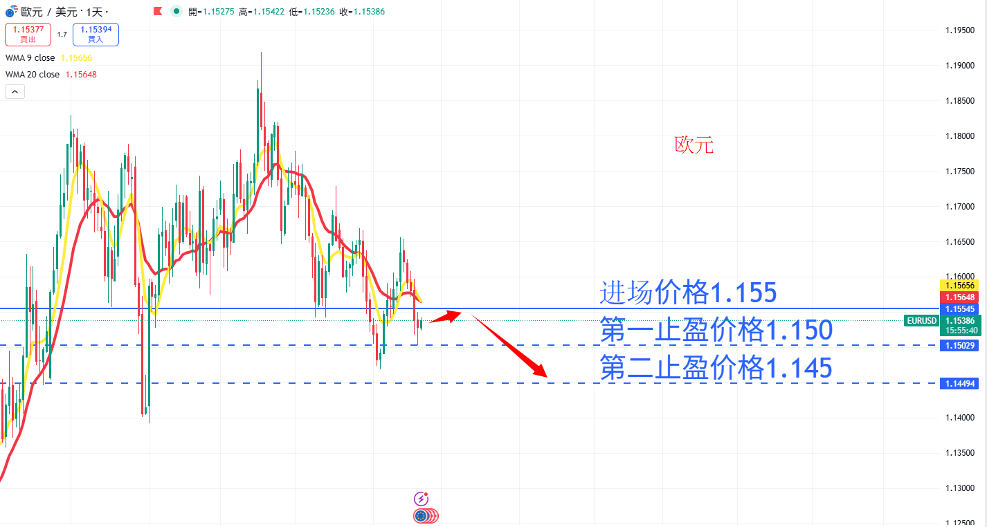 外汇|日内关注焦点