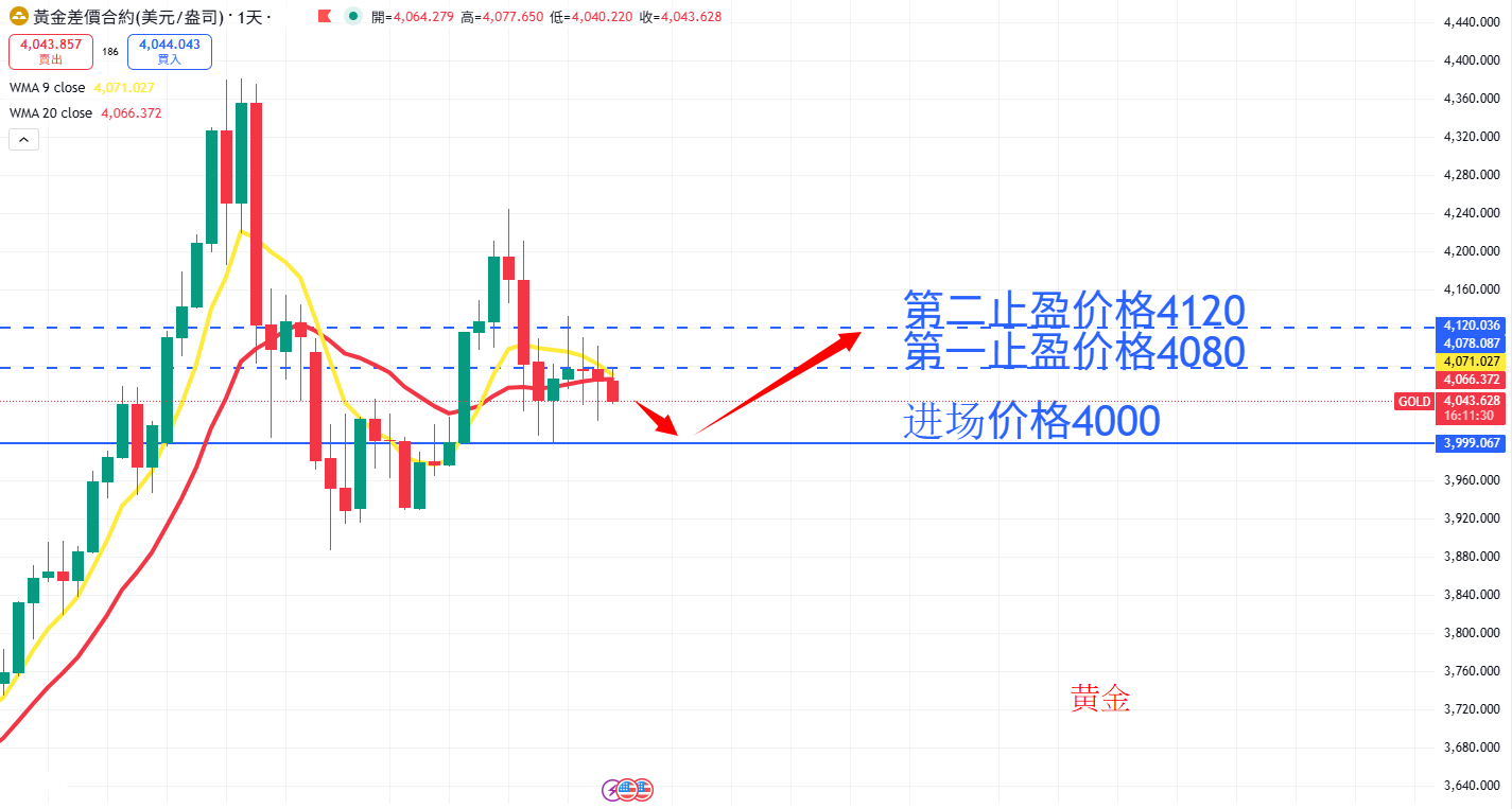 商品类别|日内关注焦点