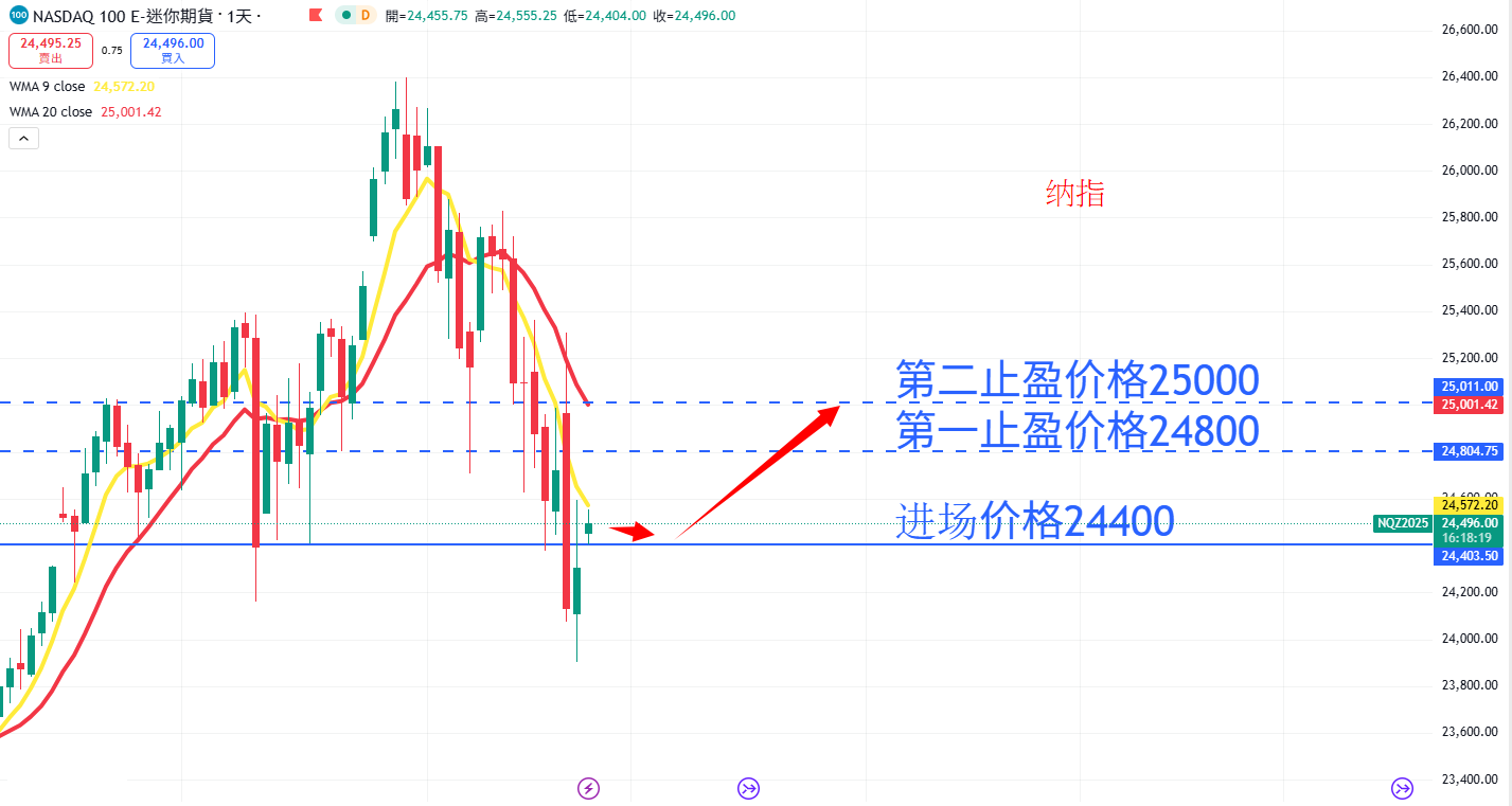 股票指数|日内关注焦点