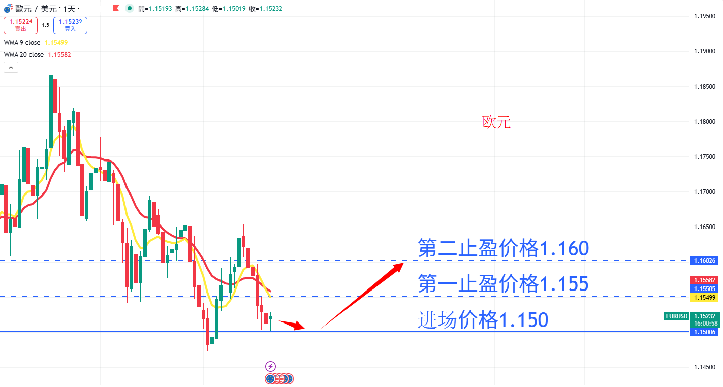 外汇|日内关注焦点