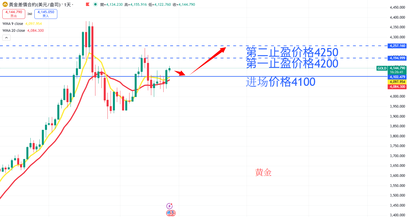 商品类别|日内关注焦点
