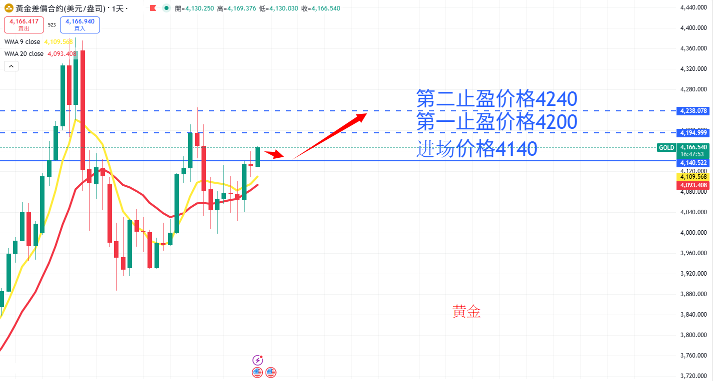 商品类别|日内关注焦点