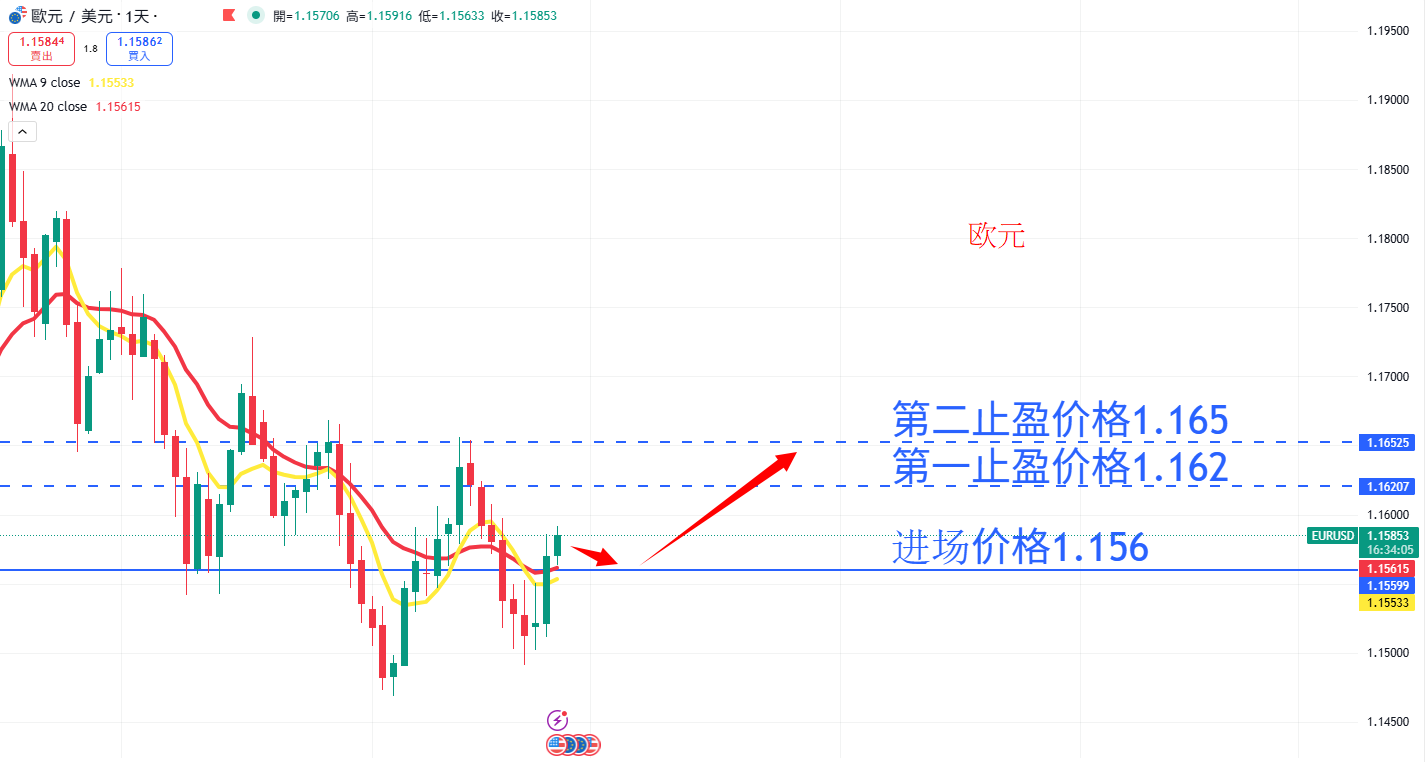 外汇|日内关注焦点