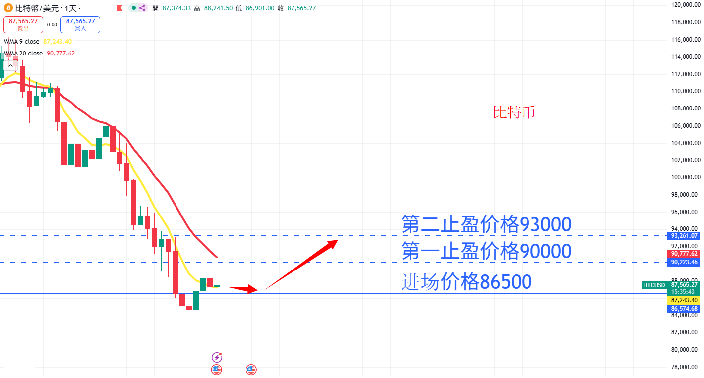 虚拟货币|日内关注焦点