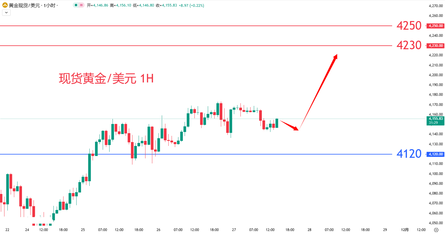 商品类别|日内关注焦点				