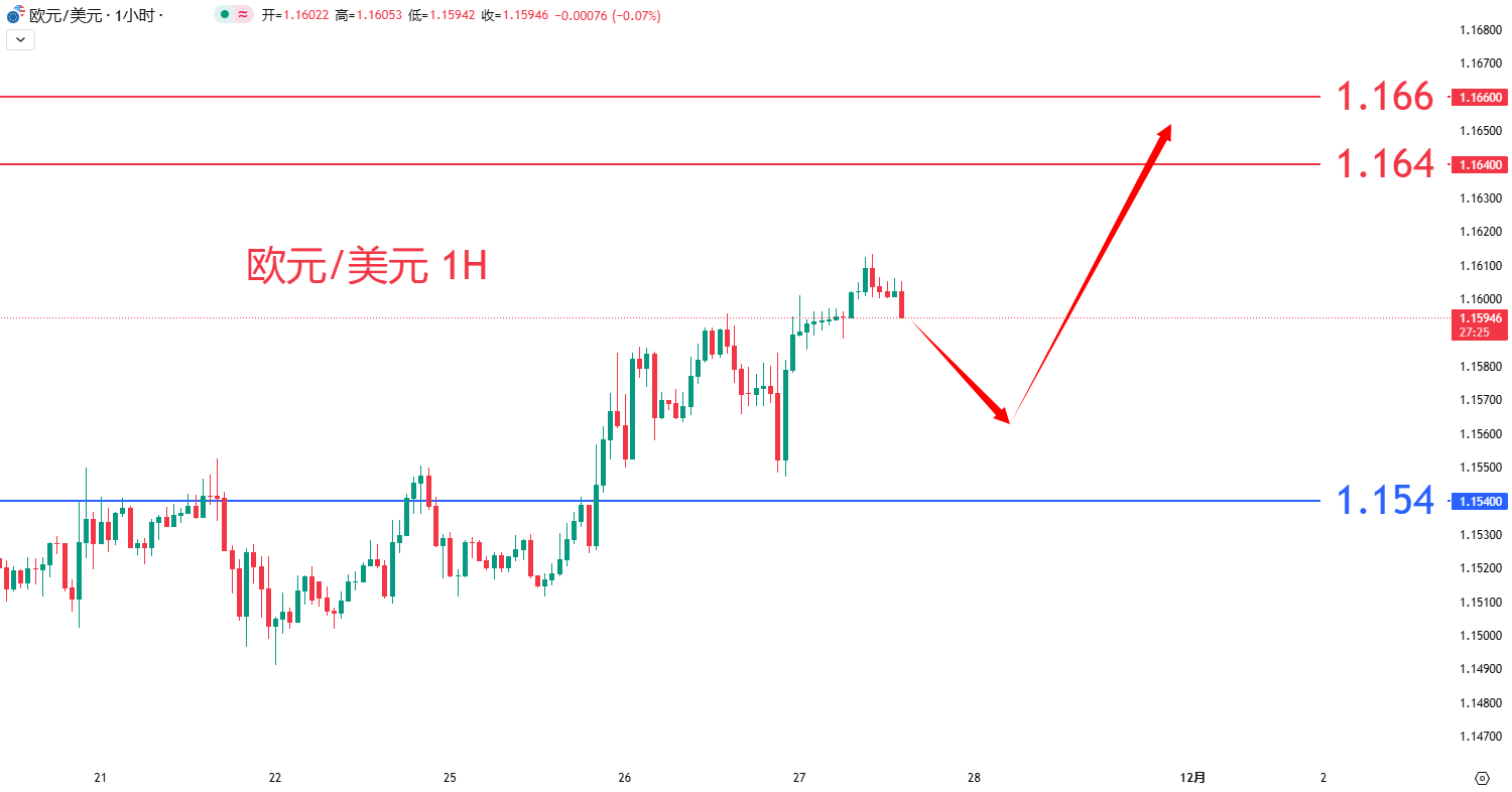 外汇|日内关注焦点				