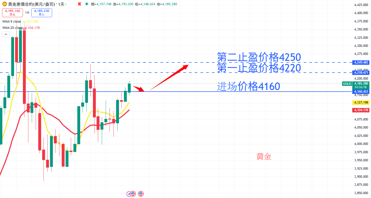 商品类别|日内关注焦点
