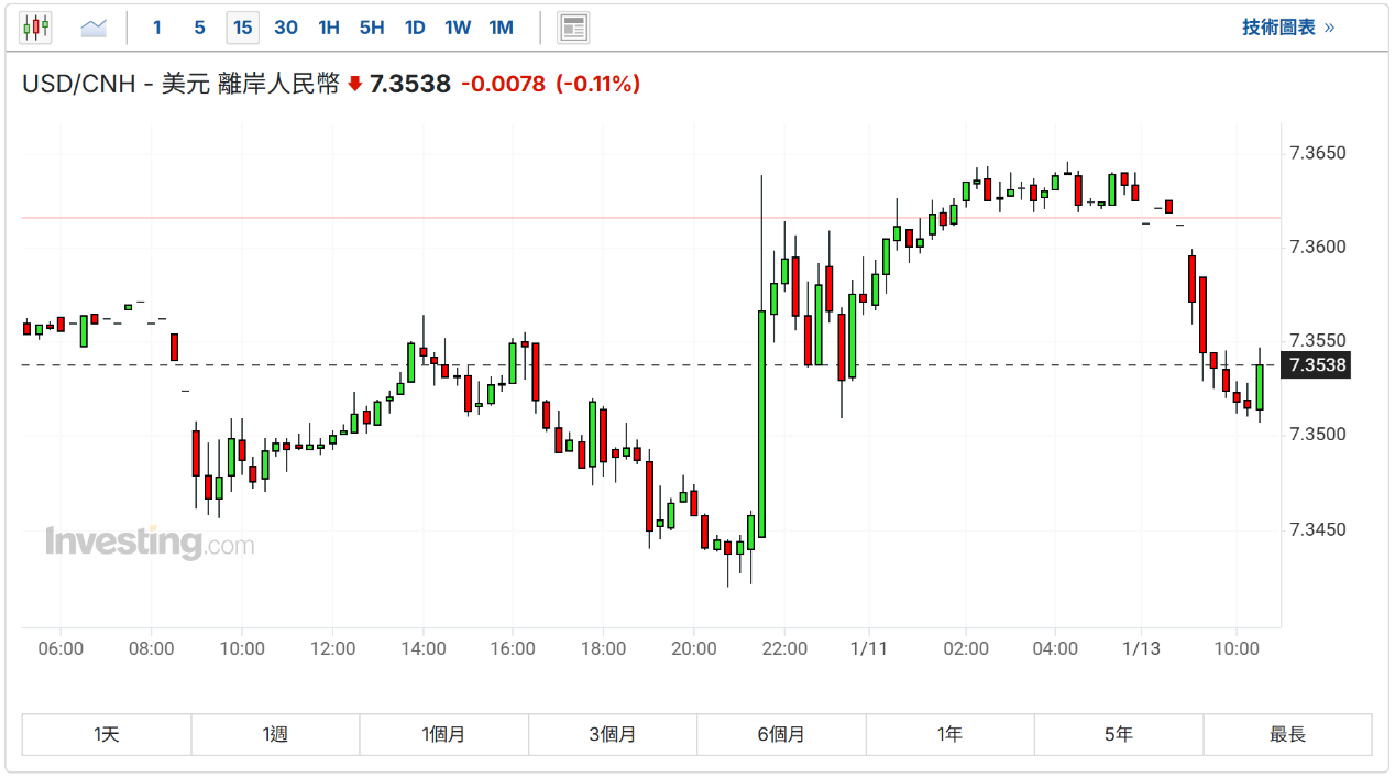 财经日历-黄沙金业MT4交易平台