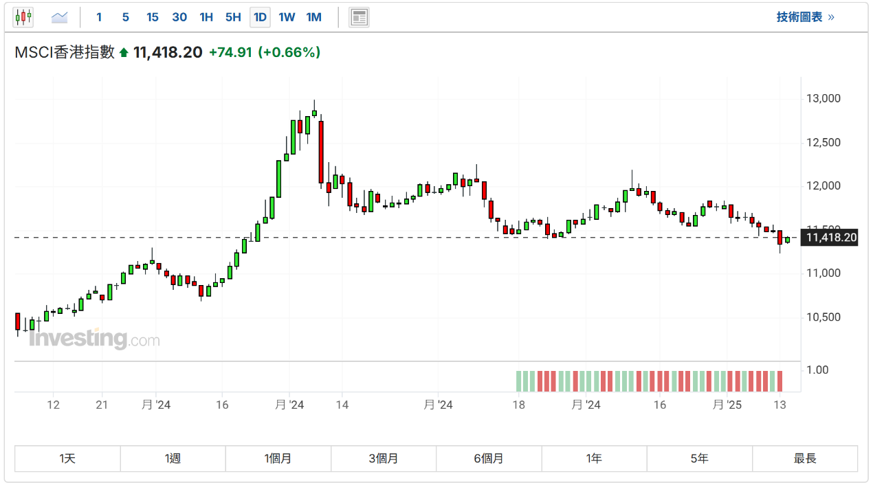 恒指回升1.9万点上方，机构预计1月上试21,000点！-华信金业