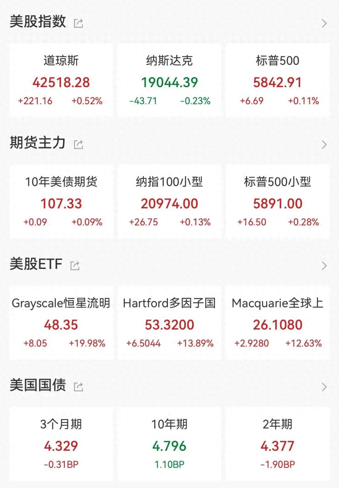 财经日历-美建金业MT4交易平台