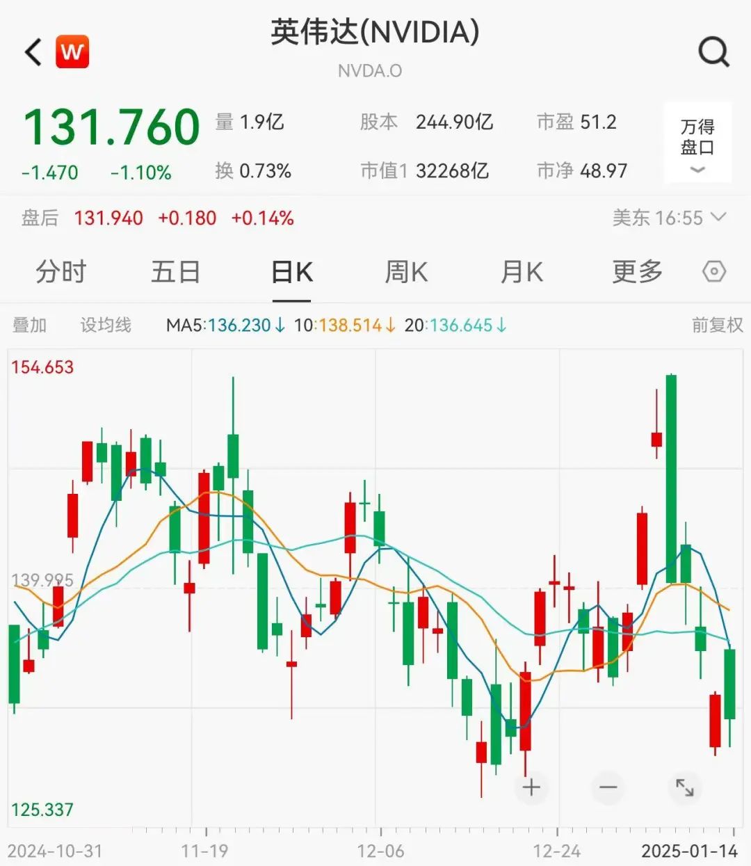 财经日历-美建金业MT4交易平台